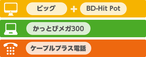 ビッグ＋BD-Hit Pot かっとびメガ300 ケーブルプラス電話