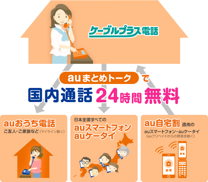 auまとめトークで国内通話24時間無料